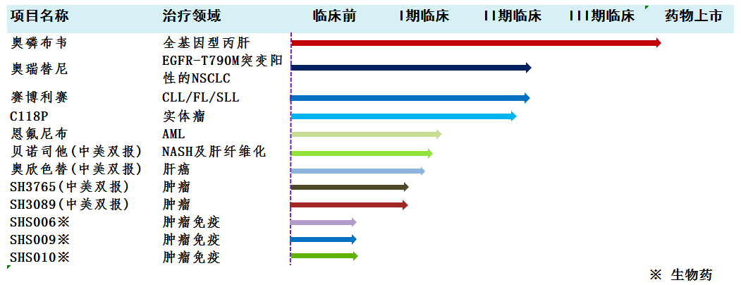 研發管線202105.png